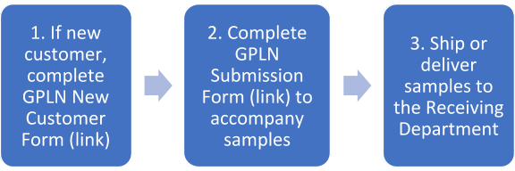 General Submission Guidelines