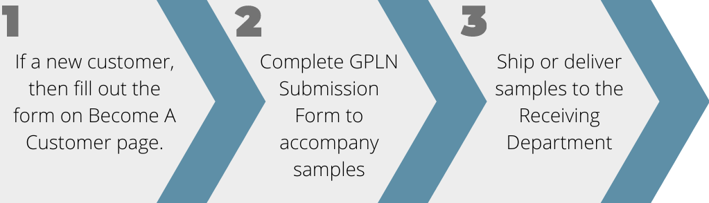 Submission Guidelines Graphic
