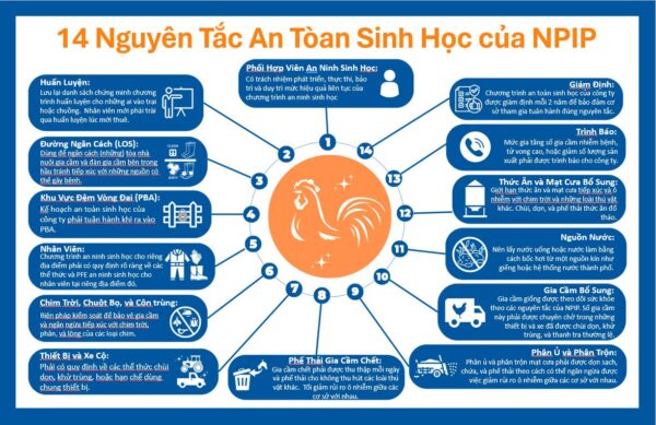 Poster- NEW DESIGN Biosecurity Principles (English/ Vietnamese)